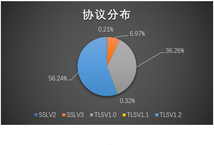 恶意软件加密通信概要分析