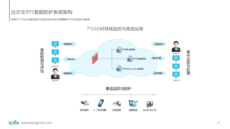 1619506963625943.jpg 达尔文IPFS  MINER智能防护系介绍_9.jpg