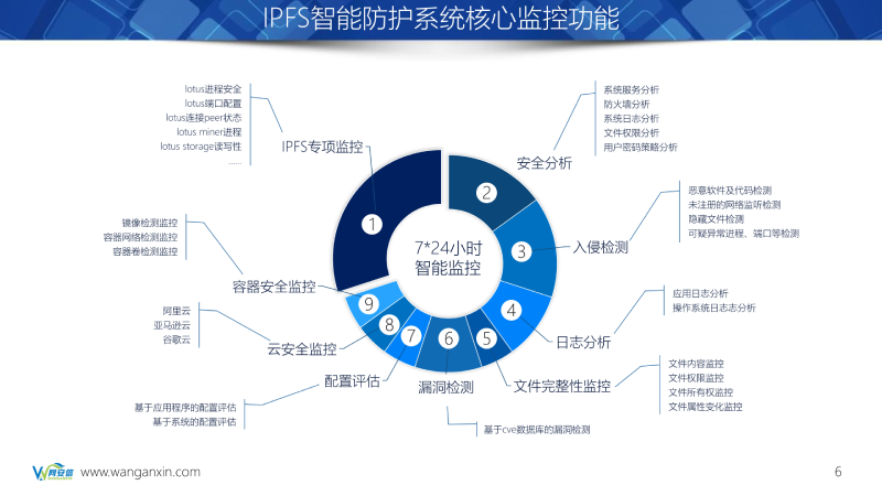 1619506976606858.jpg 达尔文IPFS  MINER智能防护系介绍_10.jpg