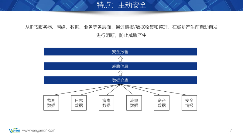 1619506994526964.jpg 达尔文IPFS  MINER智能防护系介绍_11.jpg