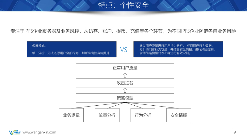 1619507007777328.jpg 达尔文IPFS  MINER智能防护系介绍_13.jpg