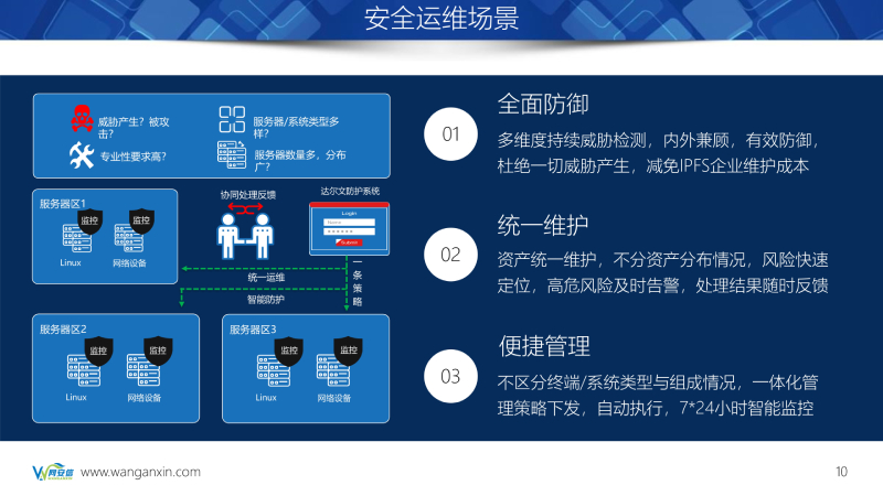 1619507017940902.jpg 达尔文IPFS  MINER智能防护系介绍_14.jpg