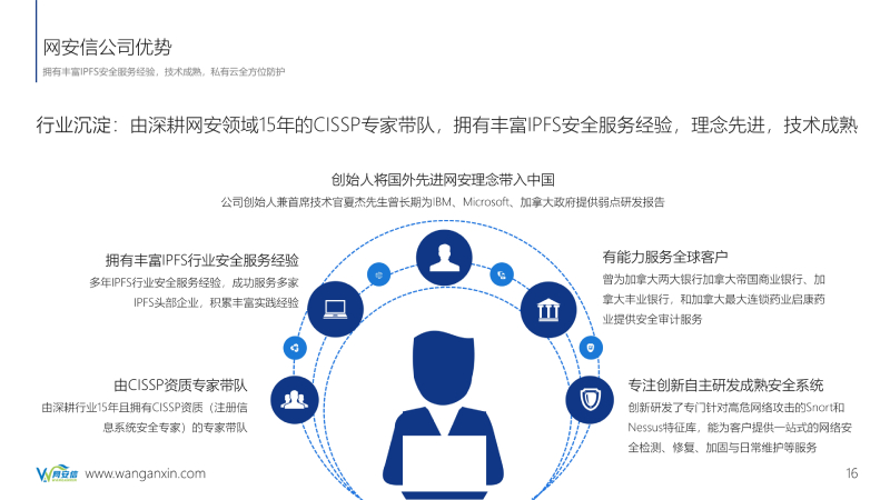 1619507110527365.jpg 达尔文IPFS  MINER智能防护系介绍_21.jpg