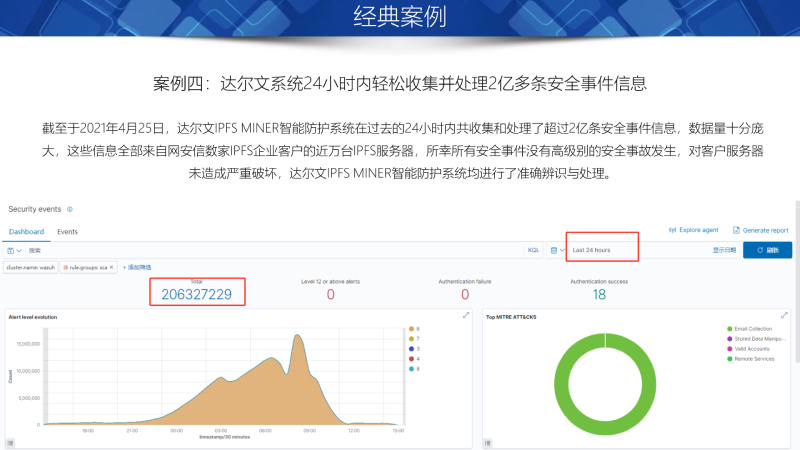 1619507284121042.jpg 达尔文IPFS  MINER智能防护系介绍_30.jpg